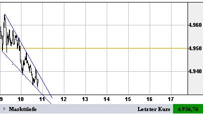► TTT-Team / Freitag, 14.10.2005 17500