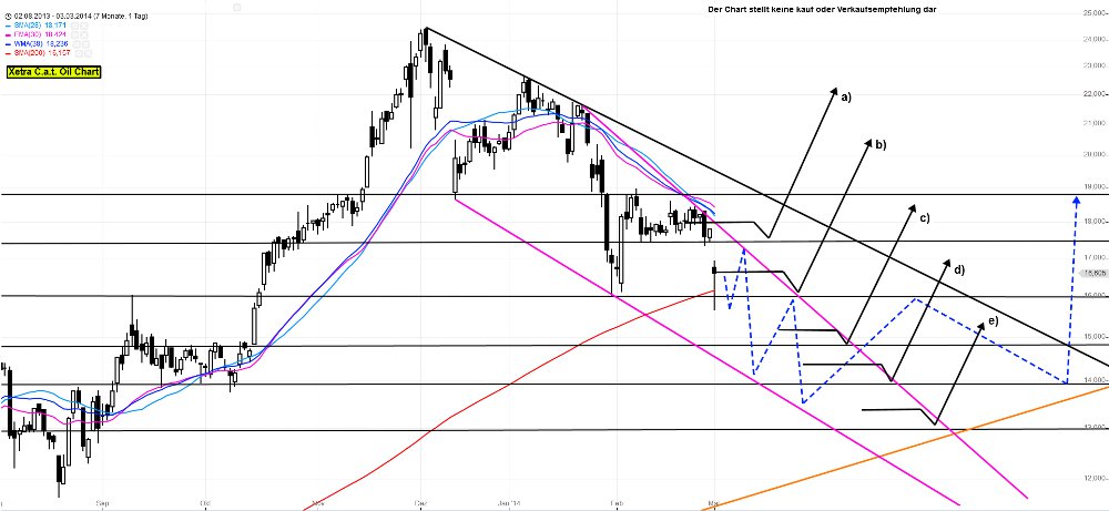 C.A.T. Oil - Die Katze überschlägt sich fast 700743