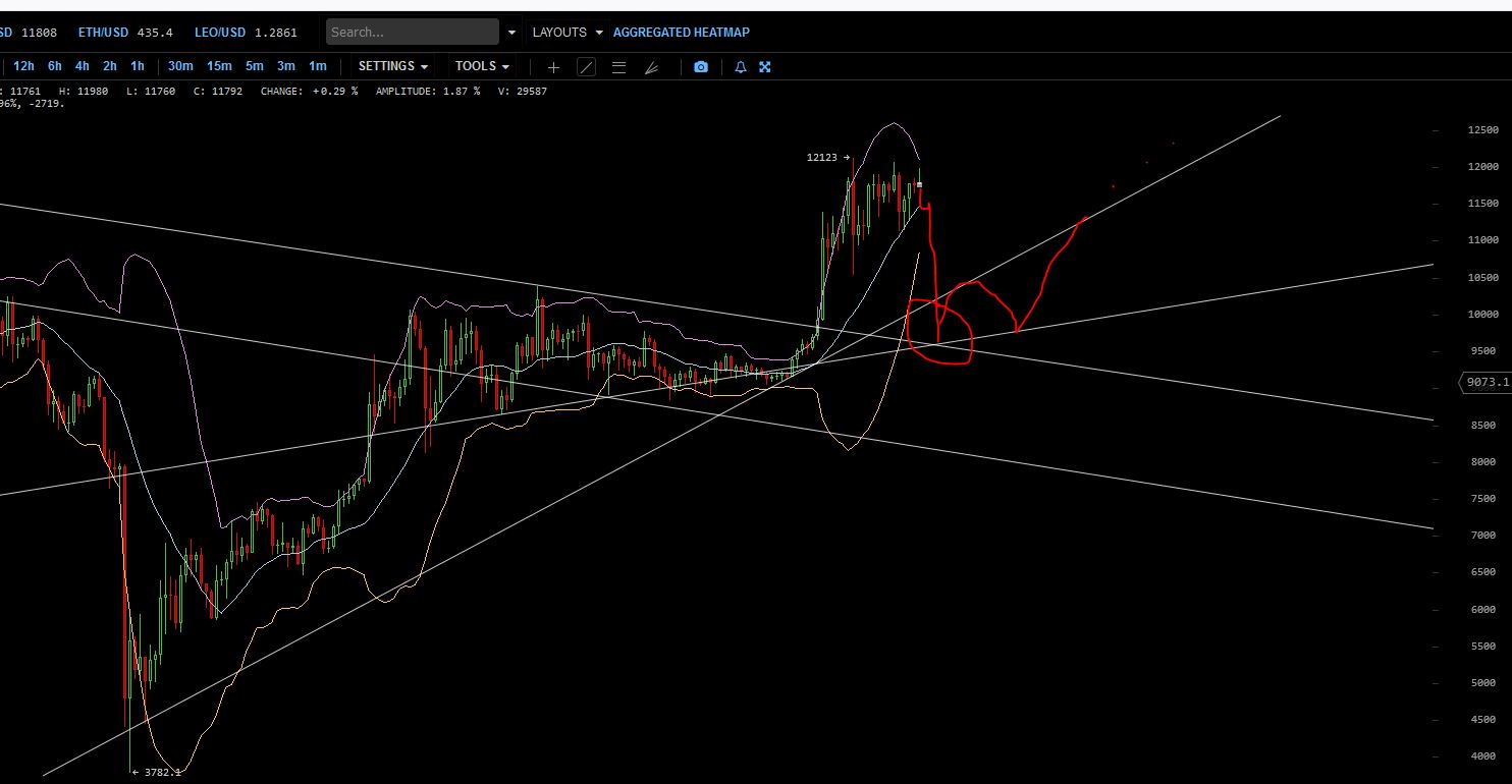 Bitcoins der nächste Monsterhype steht bevor! 1196185