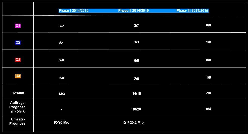 RIB Software AG 834648