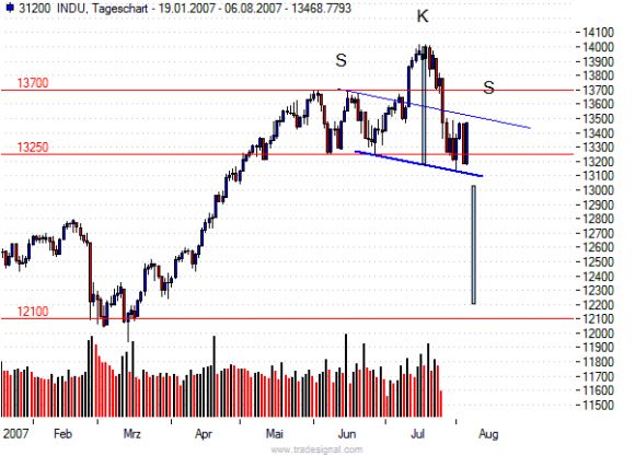 Der USA Bären-Thread 113355