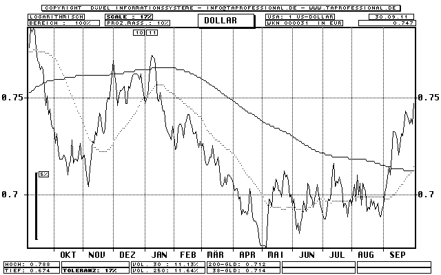 Silberpeis in 2 Jahren? 445062