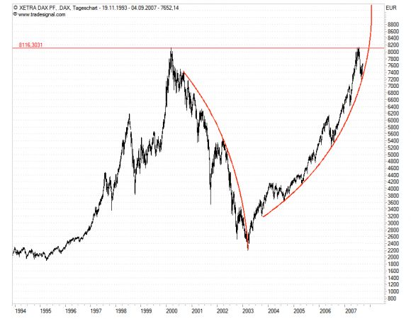 Der Antizykliker-Thread 312622