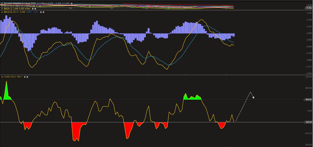 Eurobank Ergasias - Der Diskussionstread 739082