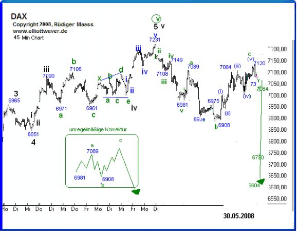 Das Bärengebrüll wird schon wieder lauter, 166641