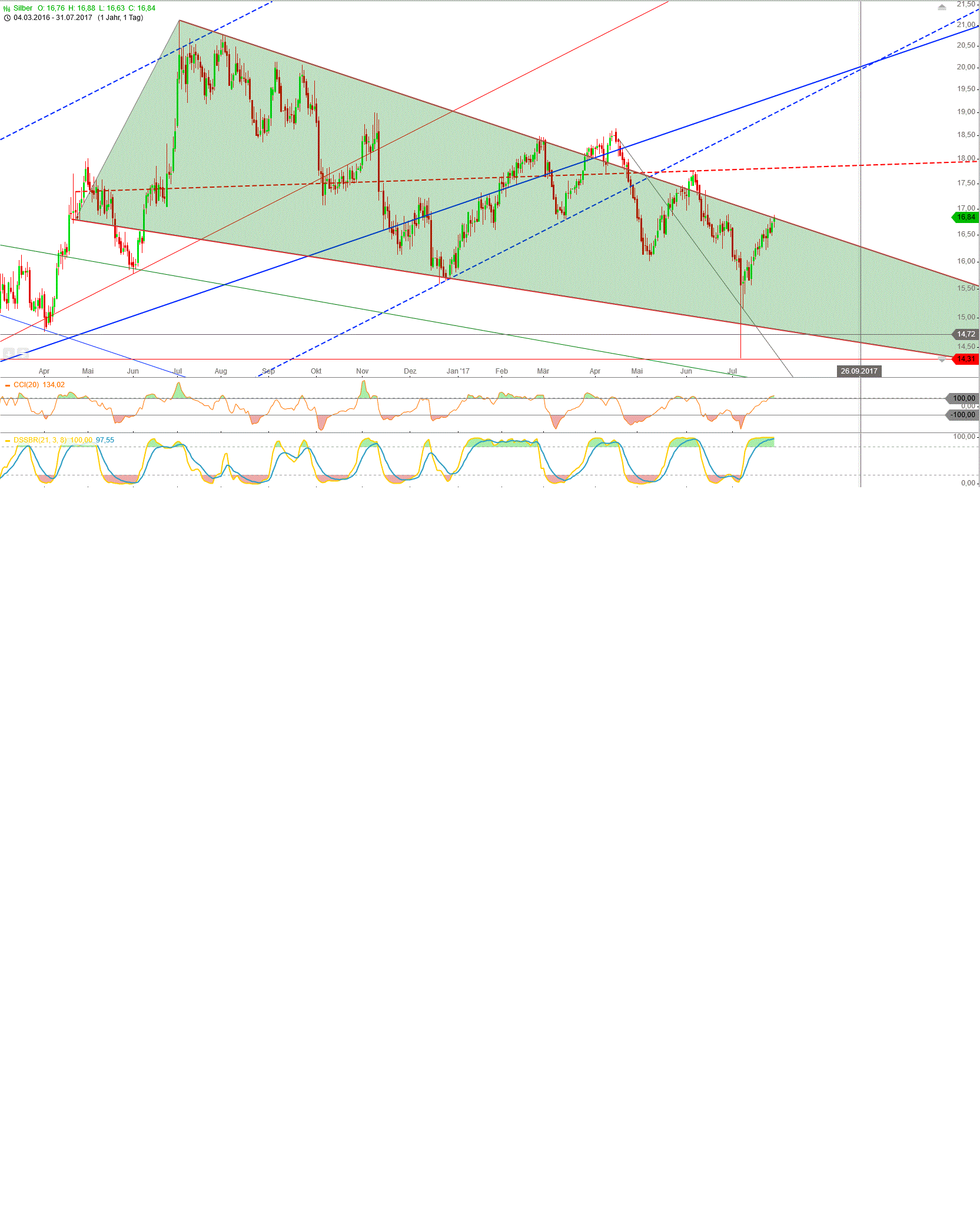 Wenn das Gold redet, dann schweigt die Welt! 1004531
