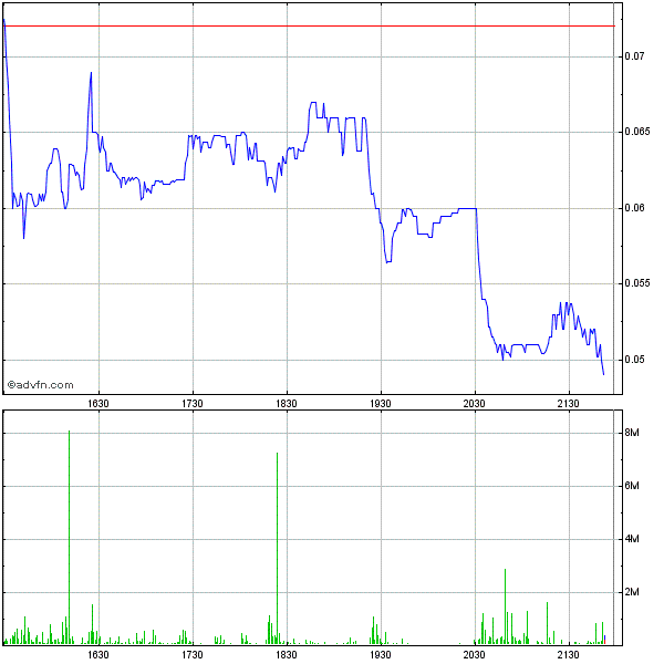 GOFF - neuer APS-Pick 600929
