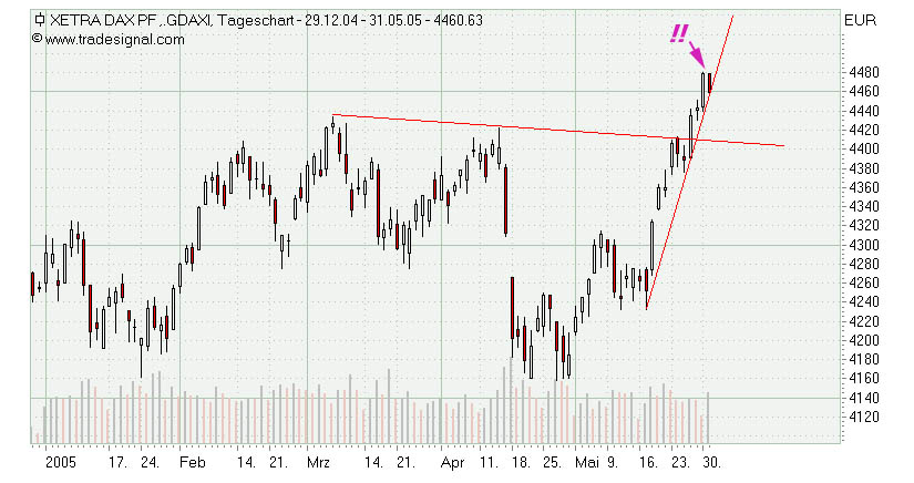 TTT-Team, Dienstach 31.05.2005 9267