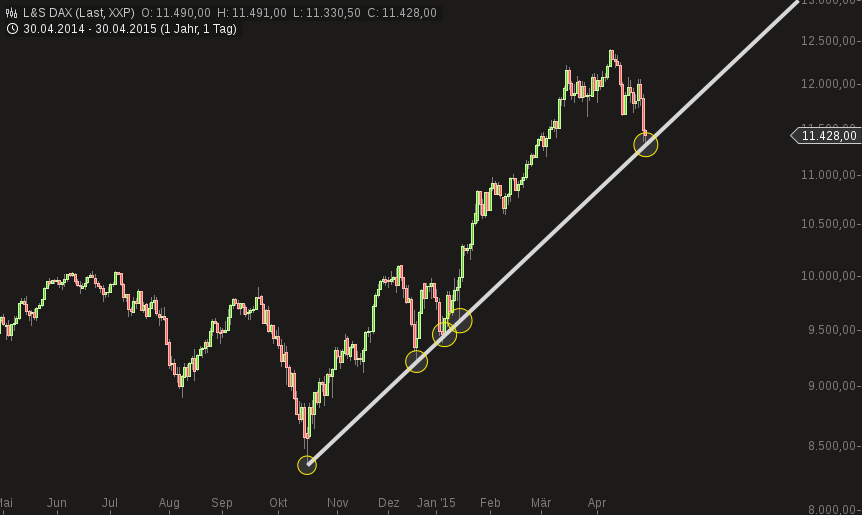 QuoVadisDax - das Original - Nachfolgethread 821778