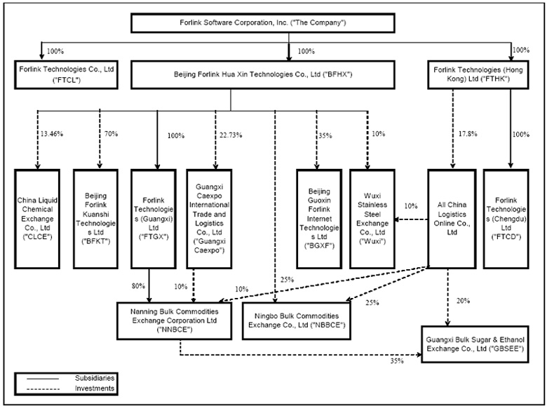 Forlink Software(928317 )könnte heute laufen 131244