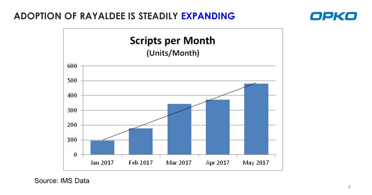 Okpo Health - Früherkennung bei Prostatakrebs ? 996165
