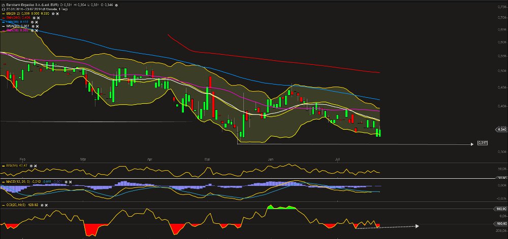 Eurobank Ergasias - Der Diskussionstread 742979