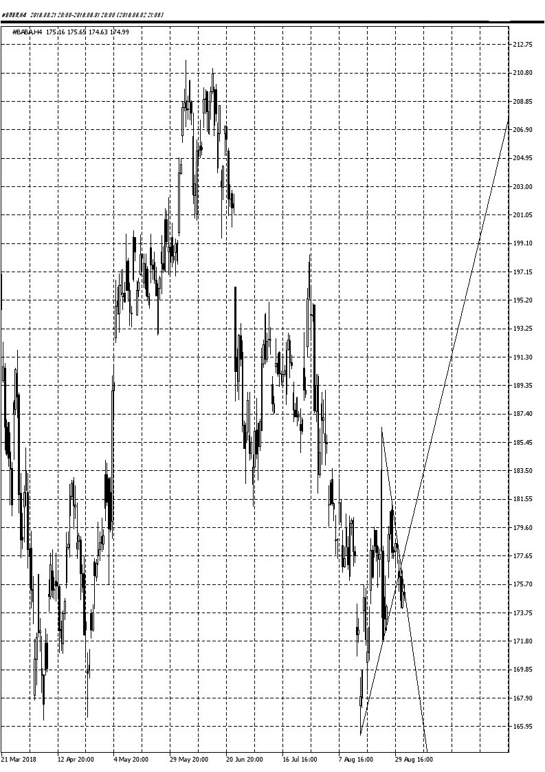 ALIBABA Group Holding 1072286