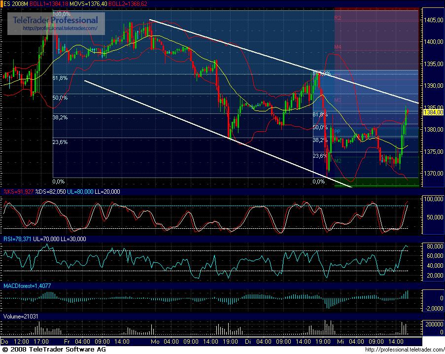 Das Bärengebrüll wird schon wieder lauter, 167146