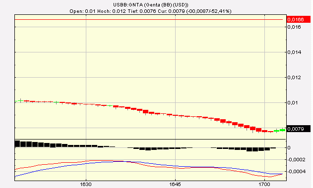 Nächster Megazock: Genta 232561