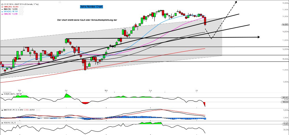 Zukunft Windkraft 739072