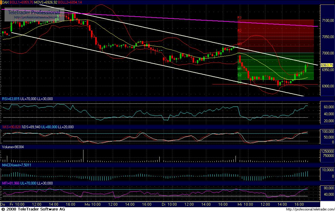 Das Bärengebrüll wird schon wieder lauter, 167149