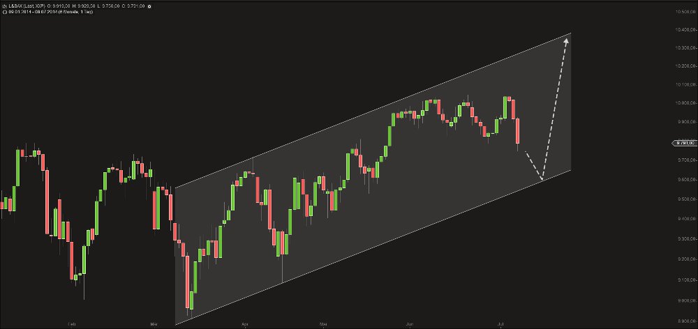 Zukunft Windkraft 739073