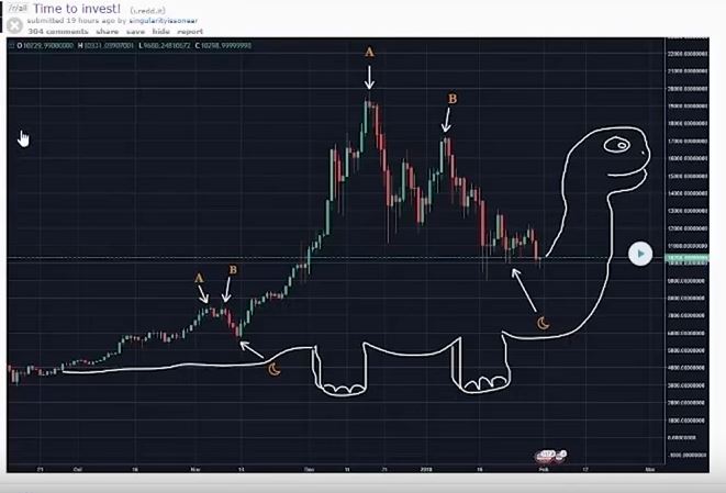 Altcoins - besser als Bitcoins? 1038678