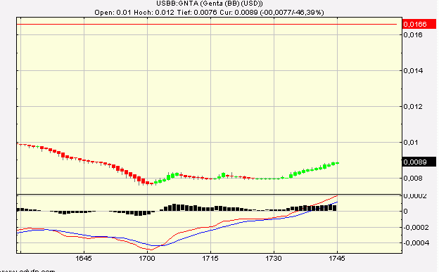 Nächster Megazock: Genta 232578