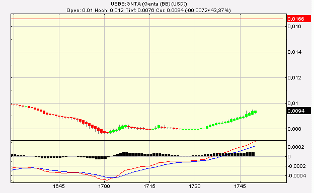 Nächster Megazock: Genta 232582