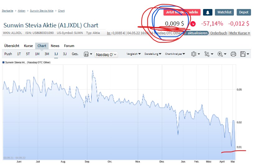 Ab hier geht ´s nach oben - Sunwin - Stevia 1313788
