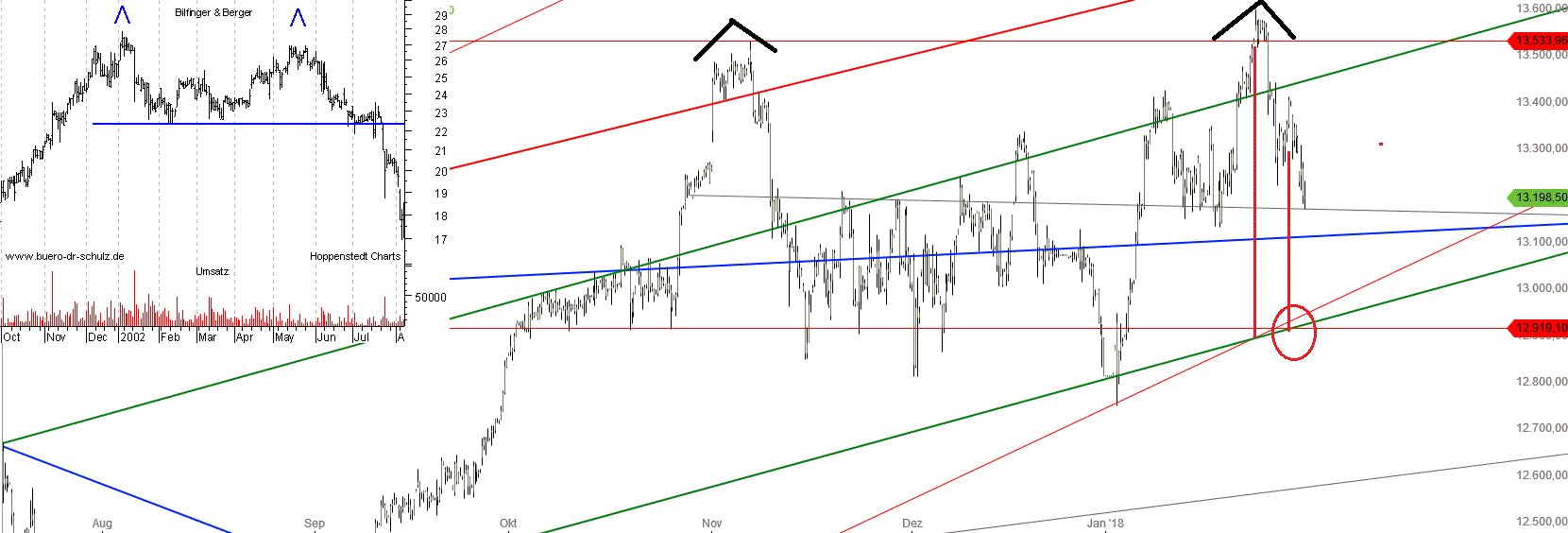 Gold und weitere interessante Anlagemöglichkeiten. 1038152