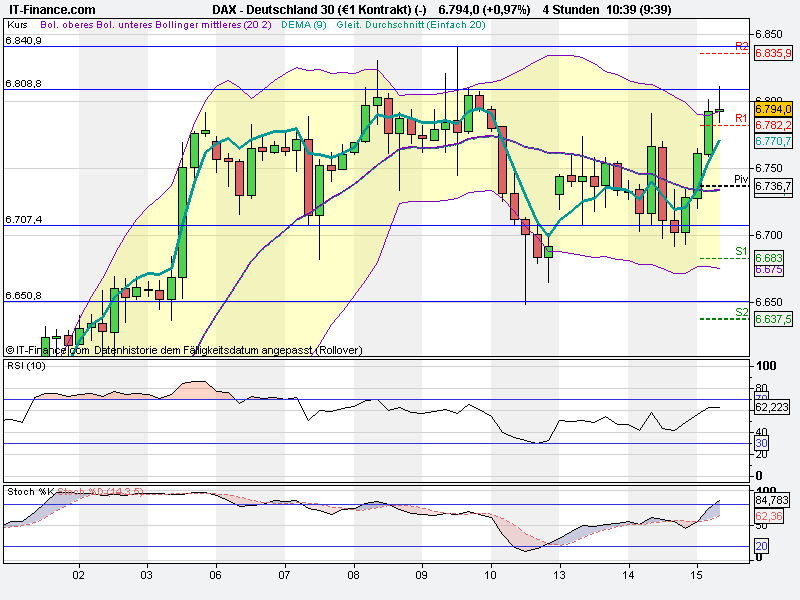 Quo Vadis Dax 2012 - Krise ohne Ende? 485694