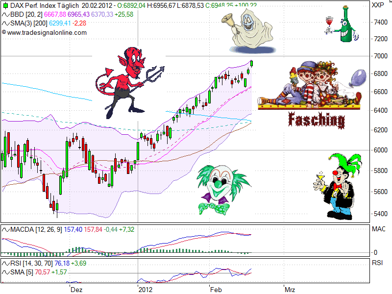 realist11 Thread zur Börse und allerei 487322