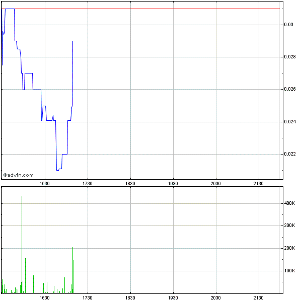 PUNCHLINE RES - kommt hier ein krasser Rebound? 600825