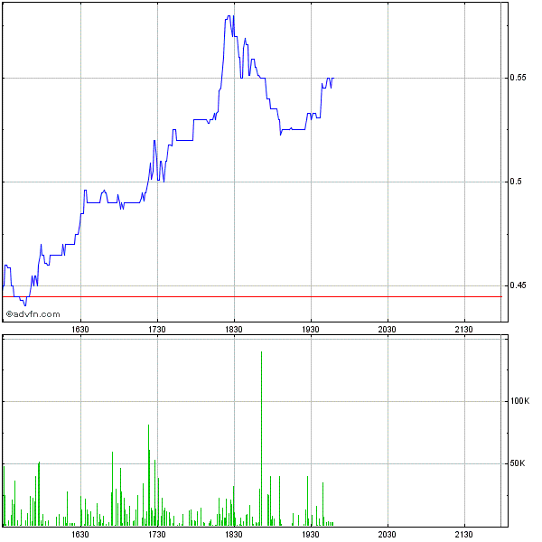 TITAN kurz vor FDA-Approval ? 603776