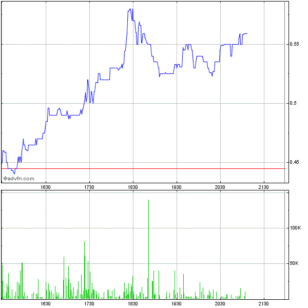 TITAN kurz vor FDA-Approval ? 603799