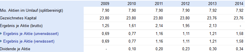 Sektkellerei Schloss Wachenheim,darauf einen Sekt. 776659