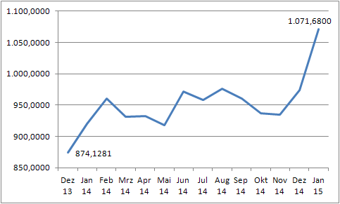 Freunde des Silbers 789954
