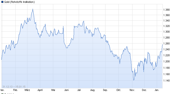 Freunde des Silbers 789957