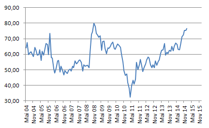 Freunde des Silbers 789981