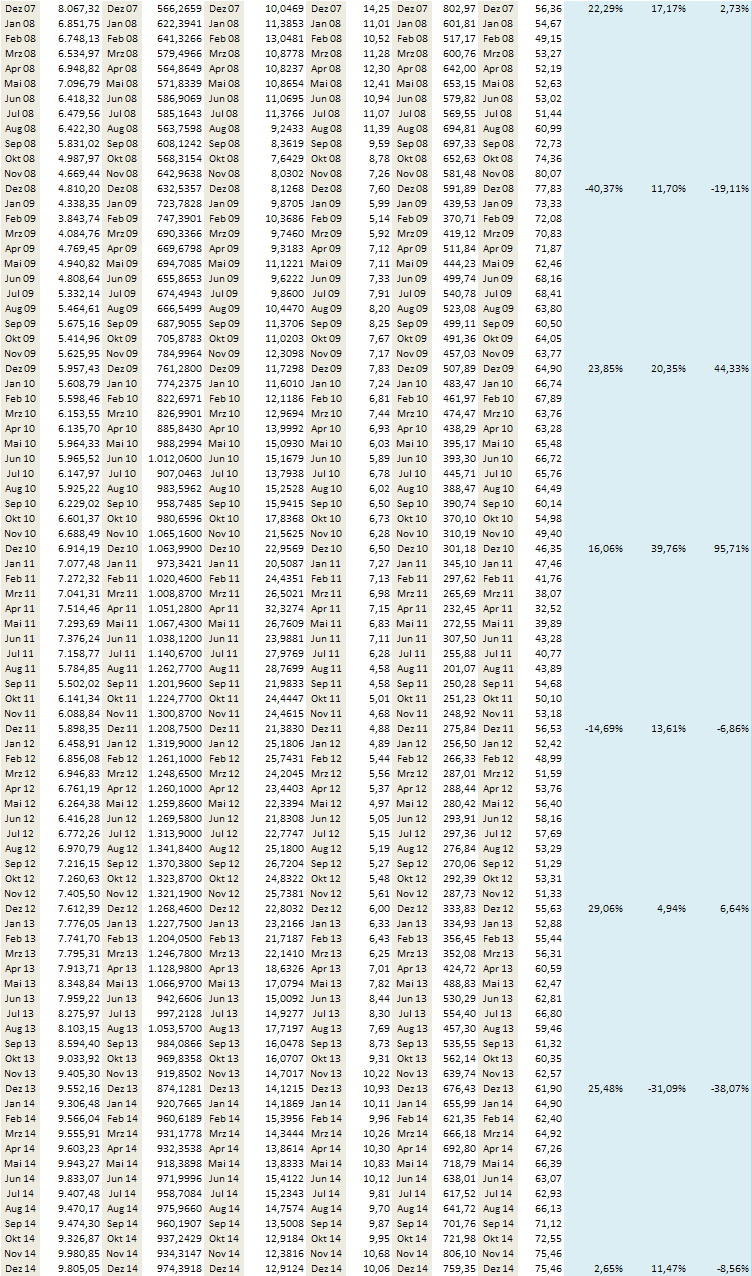 Freunde des Silbers 789985