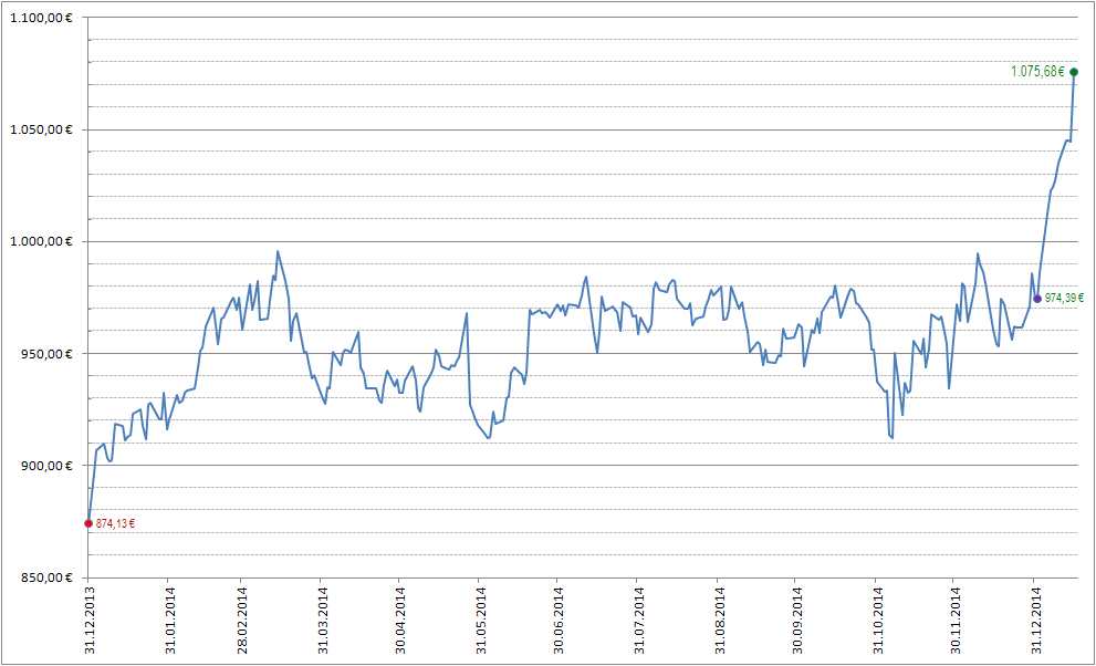 Freunde des Silbers 790376