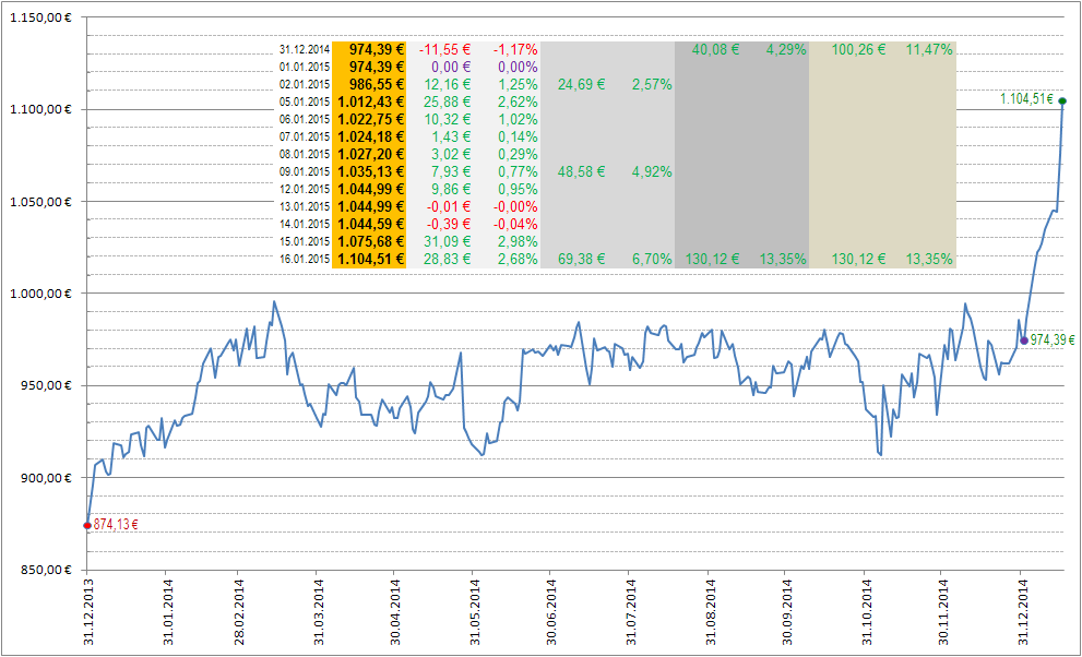 Freunde des Silbers 790548