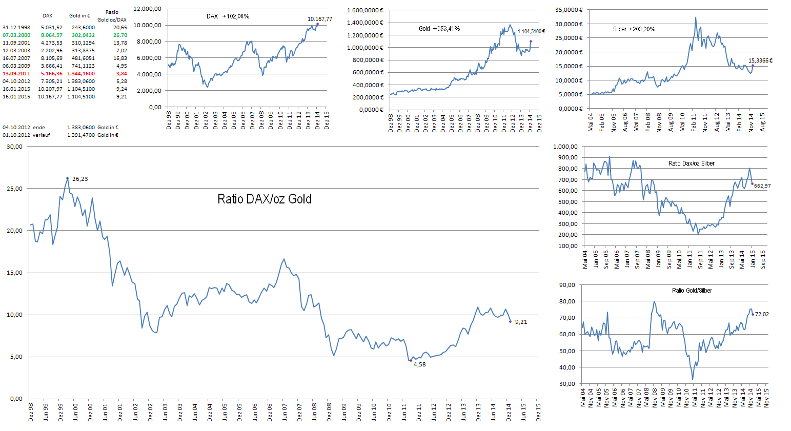 Freunde des Silbers 790549