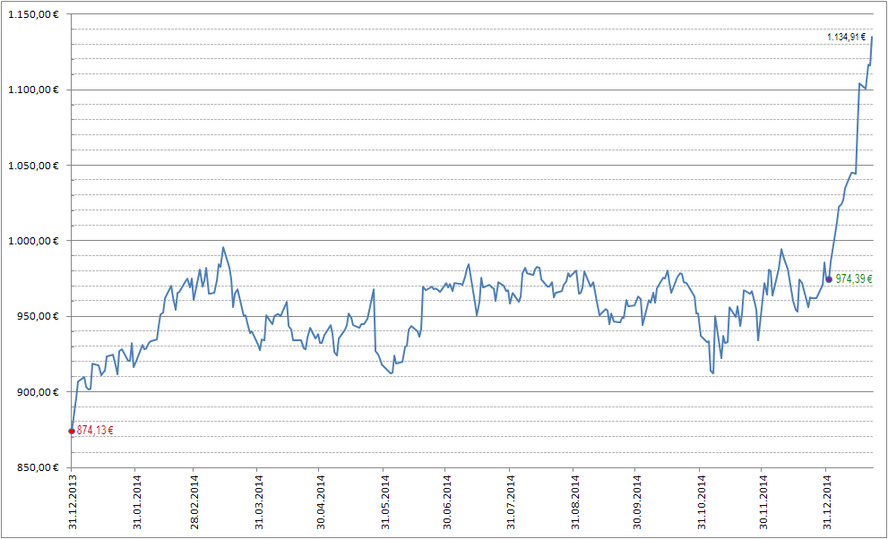 Freunde des Silbers 792232