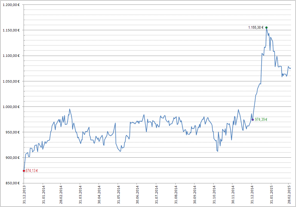 2015 QV DAX-DJ-GOLD-EURUSD-JPY 804433