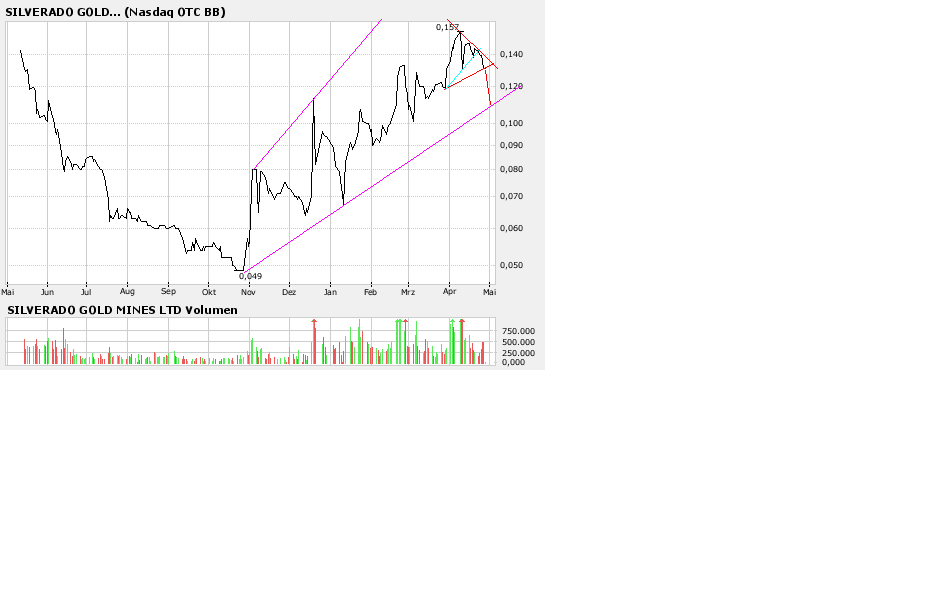 silverado goldmines (867737) 95635