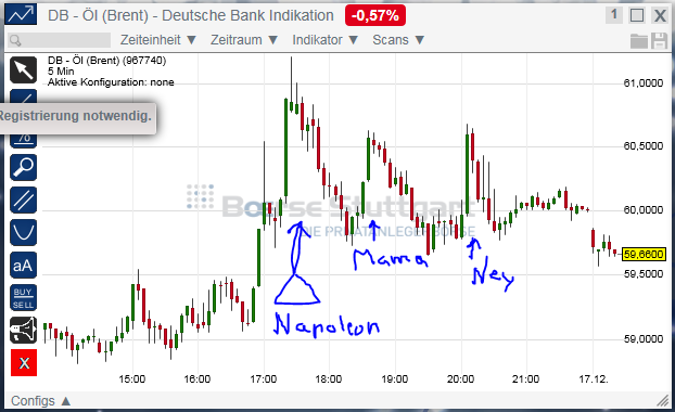 Brent Crude Rohöl ICE Rolling 800841