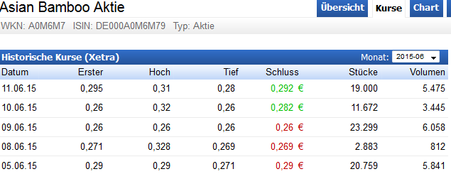Asian Bamboo, geht die Bambusstory weiter? 832824