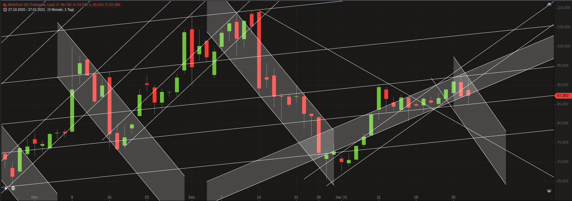 Biotech-Star BioNTech aus Mainz 1229299
