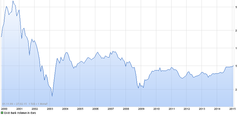 warum schlingert der Kurs 803186