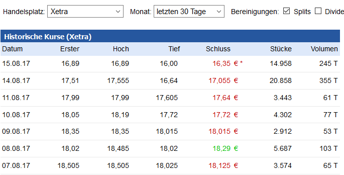 Deutsche Rohstoff AG vor Neubewertung? 1007093