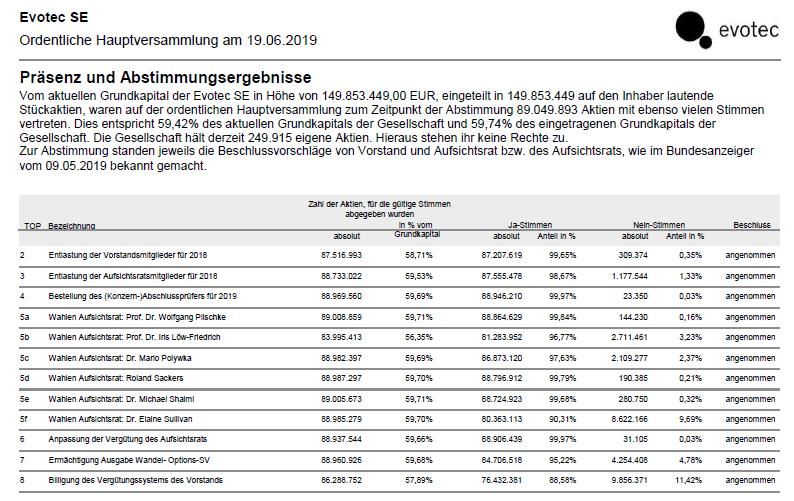 Evotec - es kann los gehen! - Teil2 1118739