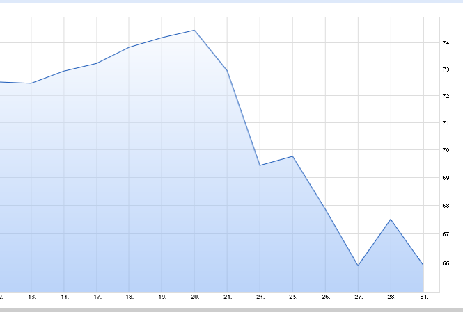 Fielmann, eine echte Erfolgsstory 949063